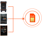 SmartData